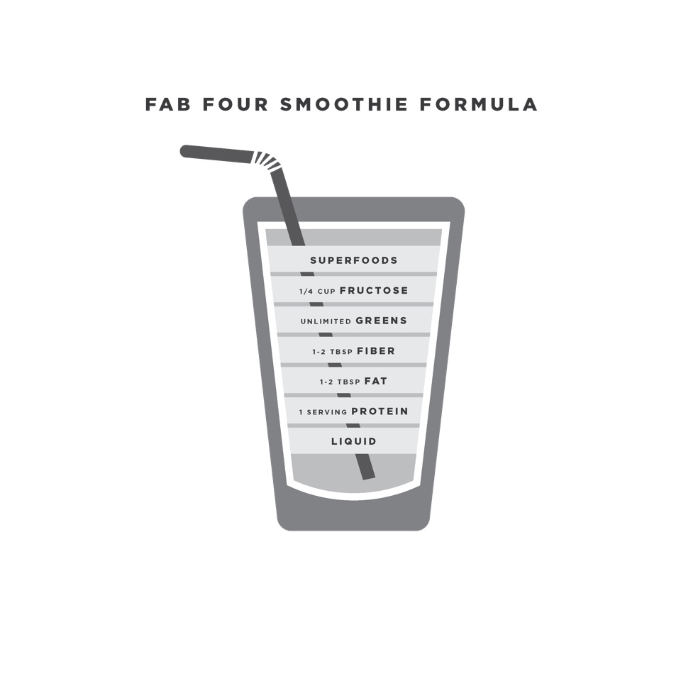 A roundup of my favorite Fab Four Smoothie recipes that will keep you full with a healthy combination of protein, fiber, fruit and greens. | www.amiofbs.com