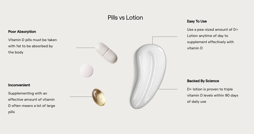 Dramatically boost your Vitamin D levels without pills. Read my unbiased review of Amp Human Topical Vitamin D & use my link for 20% off. | www.amiofbs.com